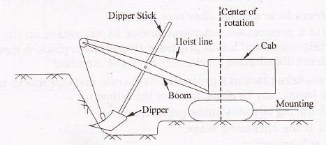467x208 Power Shovel Basic Parts Amp Its Operation - Shovel Sketch