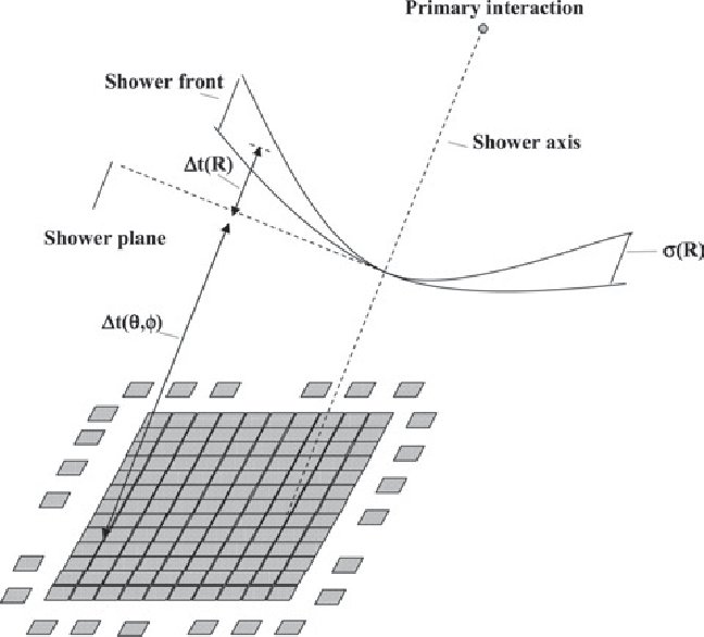 648x586 Sketch Of Shower Front Geometry And Observables. Download - Shower Sketch