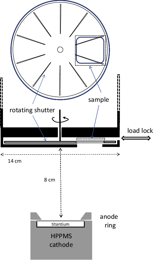 513x871 Sketch Of The Experimental Setup. Download Scientific Diagram - Shutter Sketch