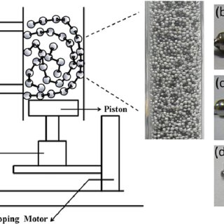 320x320 A) Sketch Of The Experimental Setup (Not To Scale). An Acrylic - Silo Sketch