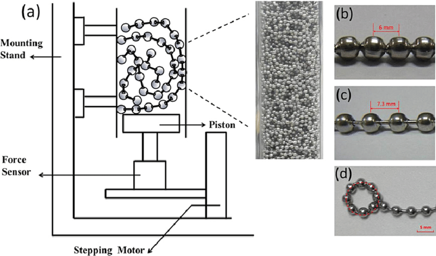 850x499 A) Sketch Of The Experimental Setup (Not To Scale). An Acrylic - Silo Sketch