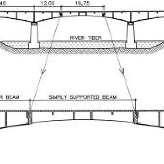 320x320 Sketch Of The Model Of The Simple Beam. Download Scientific Diagram - Simple Bridge Sketch