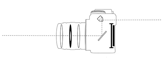 570x222 How An Slr Camera Works - Simple Camera Sketch