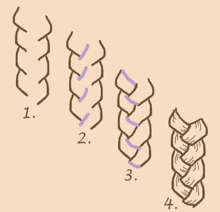 732x705 How To Draw Realistic Braids Croquis Fashion Sketches, Part Ii - Simple Fashion Sketches
