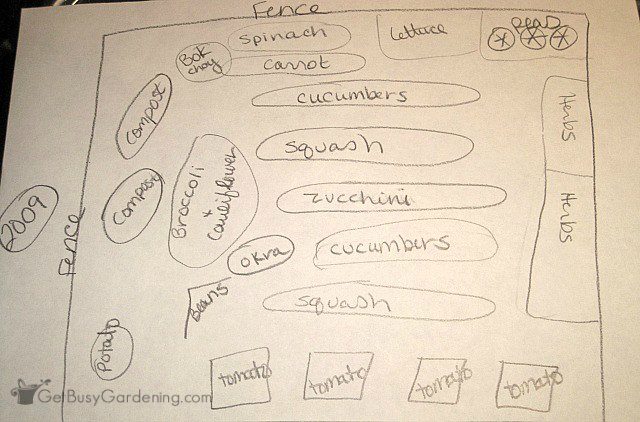 640x422 Backyard Vegetable Garden Design How To Plan A Vegetable Garden - Simple Garden Sketch
