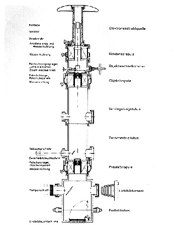 346x446 Ernst.ruska.de - Simple Microscope Sketch