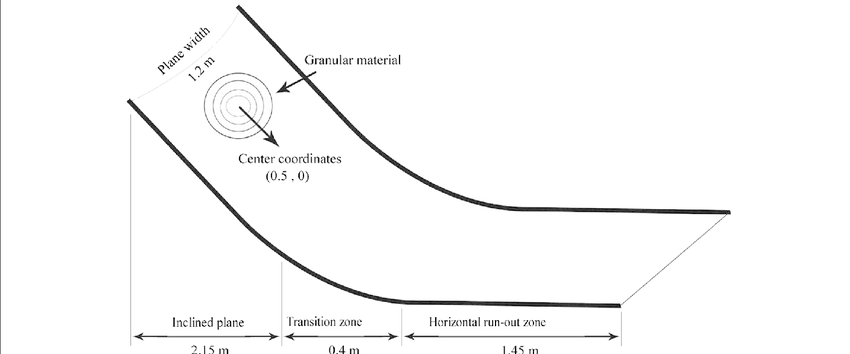 850x354 Simple Sketch Of Channel And Landslide. The Channel Consists Of An - Simple Plane Sketch
