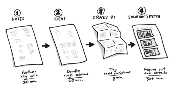596x305 Google Ventures On How Sketching Can Unlock Big Ideas - Simple Sketch Ideas