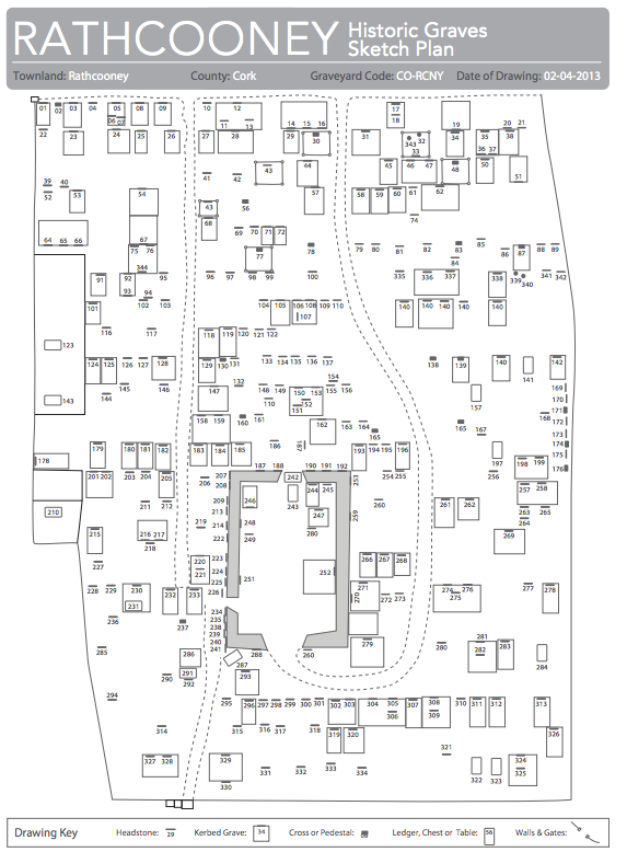573x778 Vectorising Simple Graveyard Sketch Plans Historic Graves Blog - Simple Train Sketch