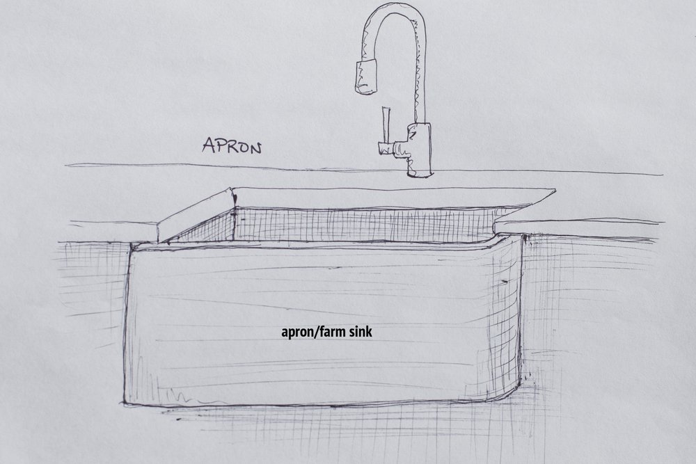 1000x667 Concrete Sinks Greyrock Concrete Design - Sink Sketch