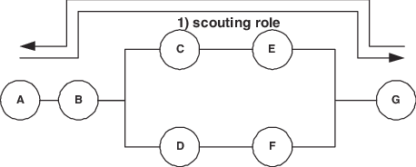 458x184 Situation Sketch Of The Plant In The First Case Study Download - Situation Sketch