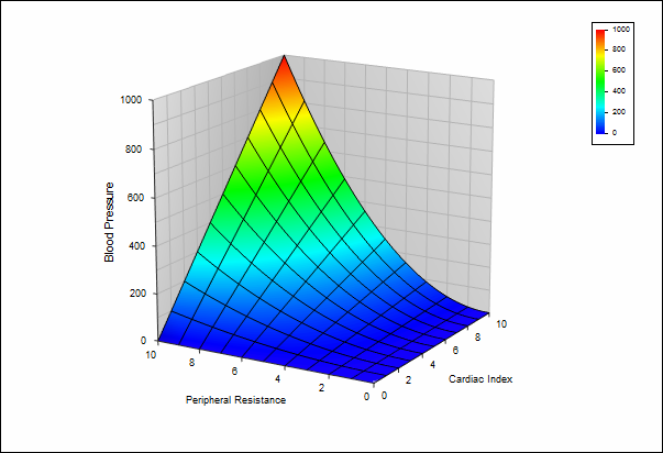 3d graph. Базис CTP. Chart plotting current vector.