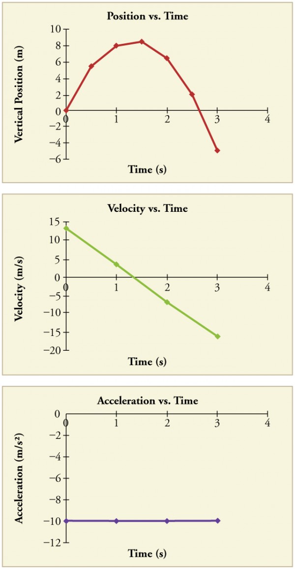 600x1155 Falling Objects Physics - Sketch A Graph Of The Kinetic Energy Of The Baseball