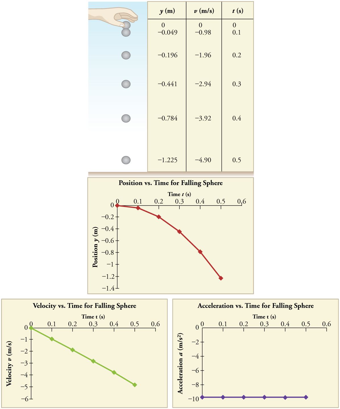 1196x1437 Falling Objects College Physics - Sketch A Graph Of The Kinetic Energy Of The Baseball