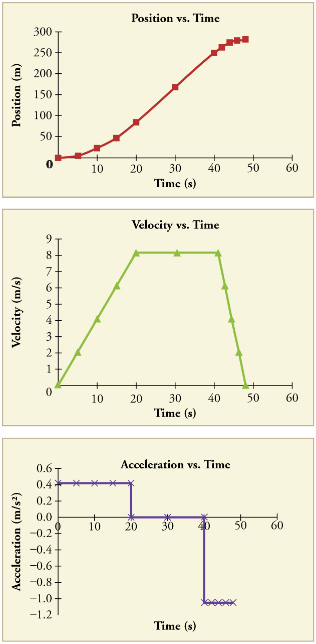 631x1283 Openstax College Physics Ch2 Kinematics Top Hat - Sketch A Graph Of The Kinetic Energy Of The Baseball