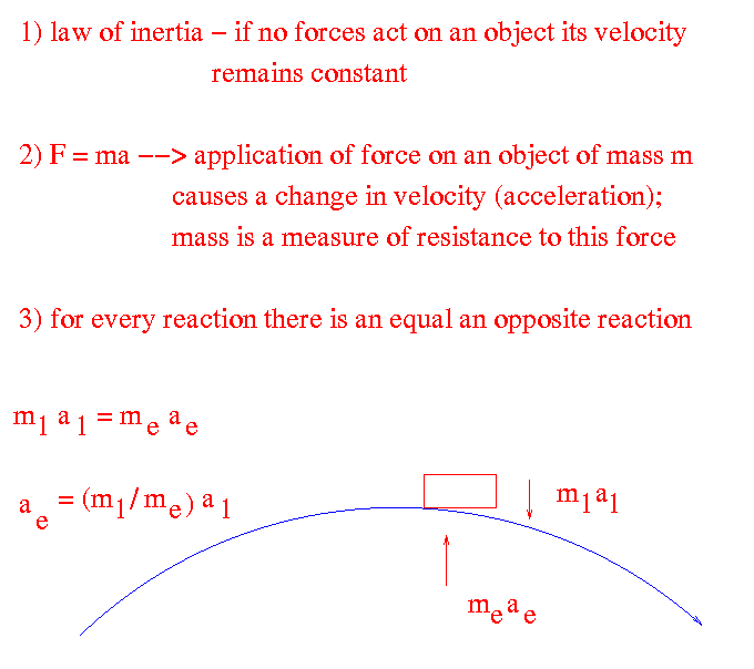680x604 Potential And Kinetic Energy - Sketch A Graph Of The Kinetic Energy Of The Baseball