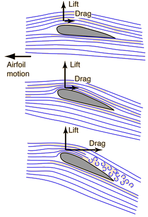 299x437 Pressure - Sketch A Graph Of The Kinetic Energy Of The Baseball