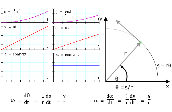 600x390 Rotation, Torques, Precession - Sketch A Graph Of The Kinetic Energy Of The Baseball