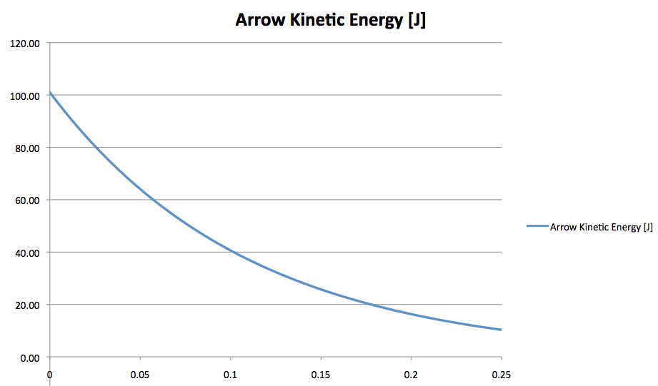 921x541 The Walking Dead Shuffles Into Science Education With Bolts - Sketch A Graph Of The Kinetic Energy Of The Baseball