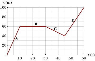 360x232 Webassign - Sketch A Graph Of The Kinetic Energy Of The Baseball