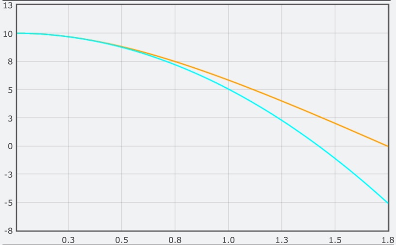 816x506 When Does The Air Resistance Force Make A Difference Wired - Sketch A Graph Of The Kinetic Energy Of The Baseball