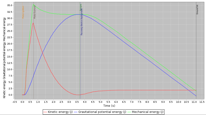 873x488 Workenergy Problem With Friction (Video) Khan Academy - Sketch A Graph Of The Kinetic Energy Of The Baseball