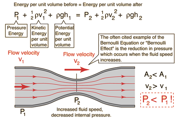 600x402 Pressure - Sketch A Graph Of The Kinetic Energy Of The Baseball