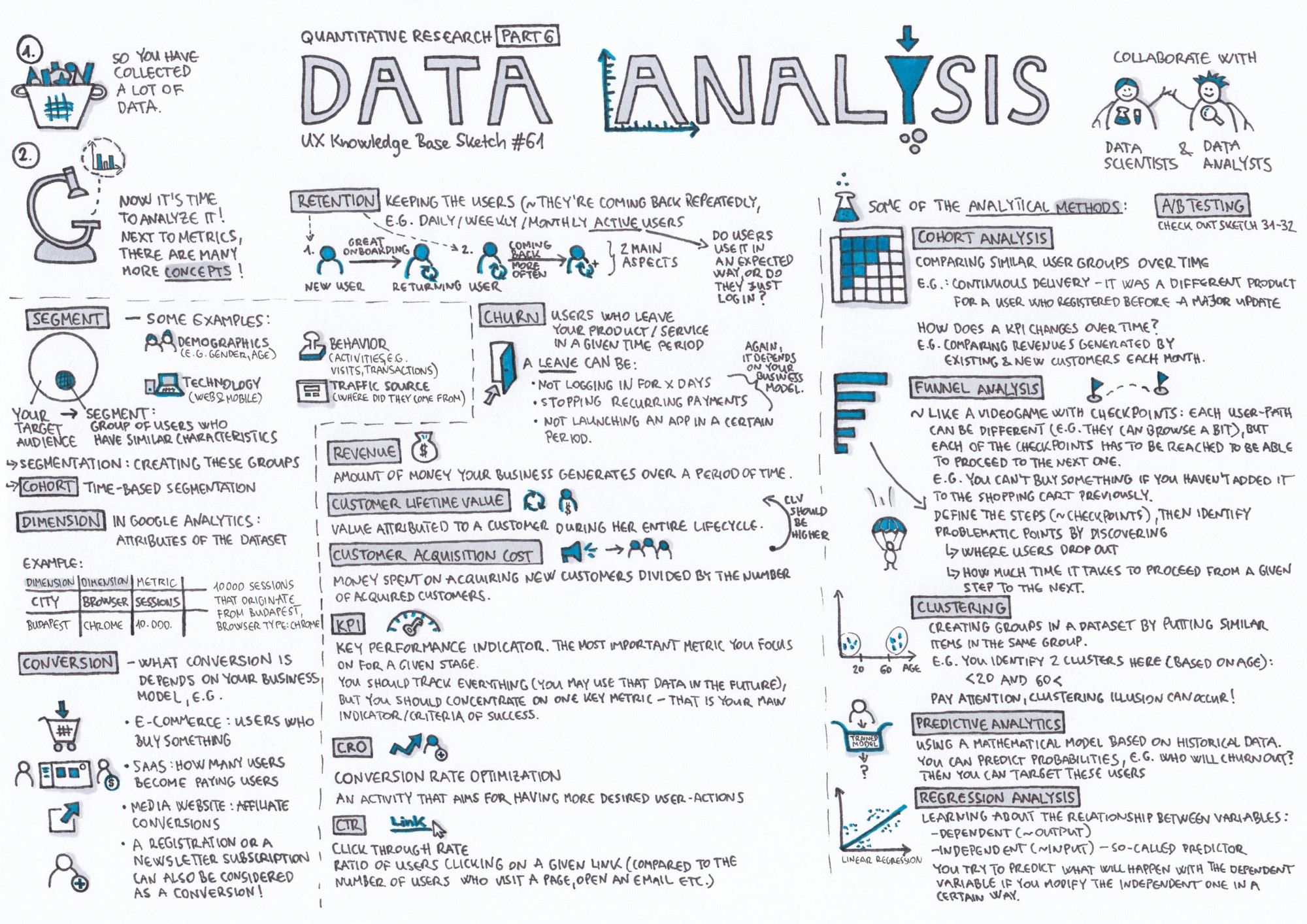 2000x1414 Data Analysis - Sketch Analysis