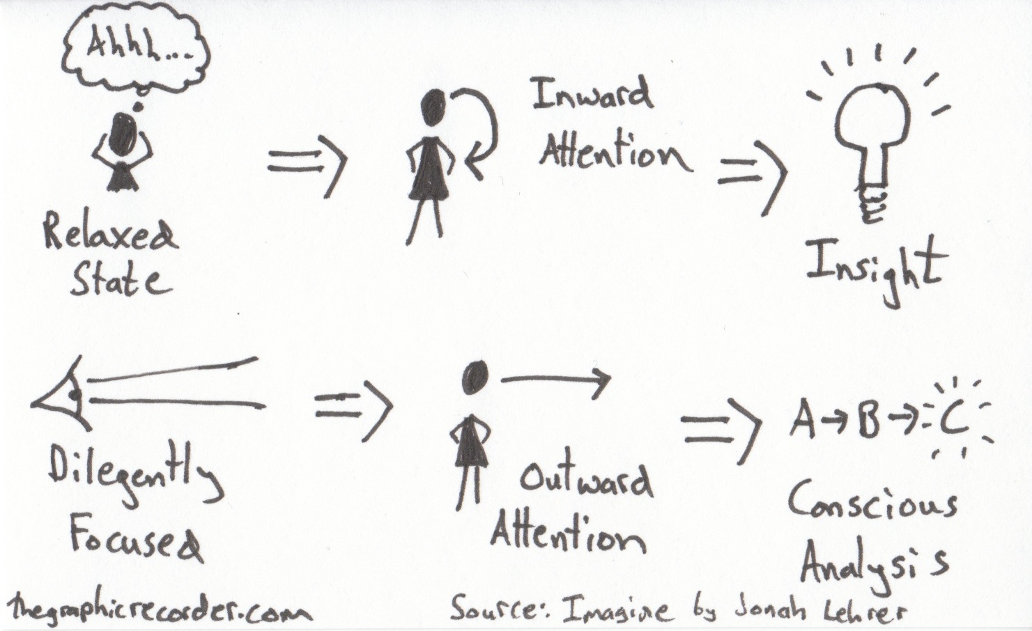 1481x906 One Card One Concept The Graphic Recorder - Sketch Analysis