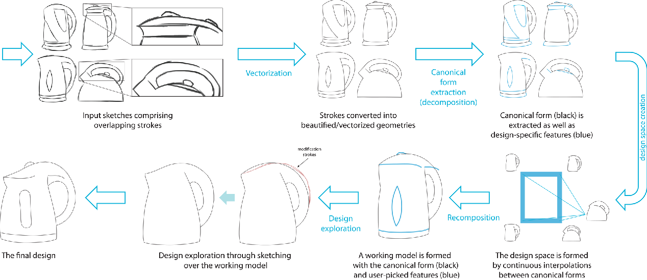 1268x550 Shape Design From Exemplar Sketches Using Graph Based Sketch - Sketch Analysis