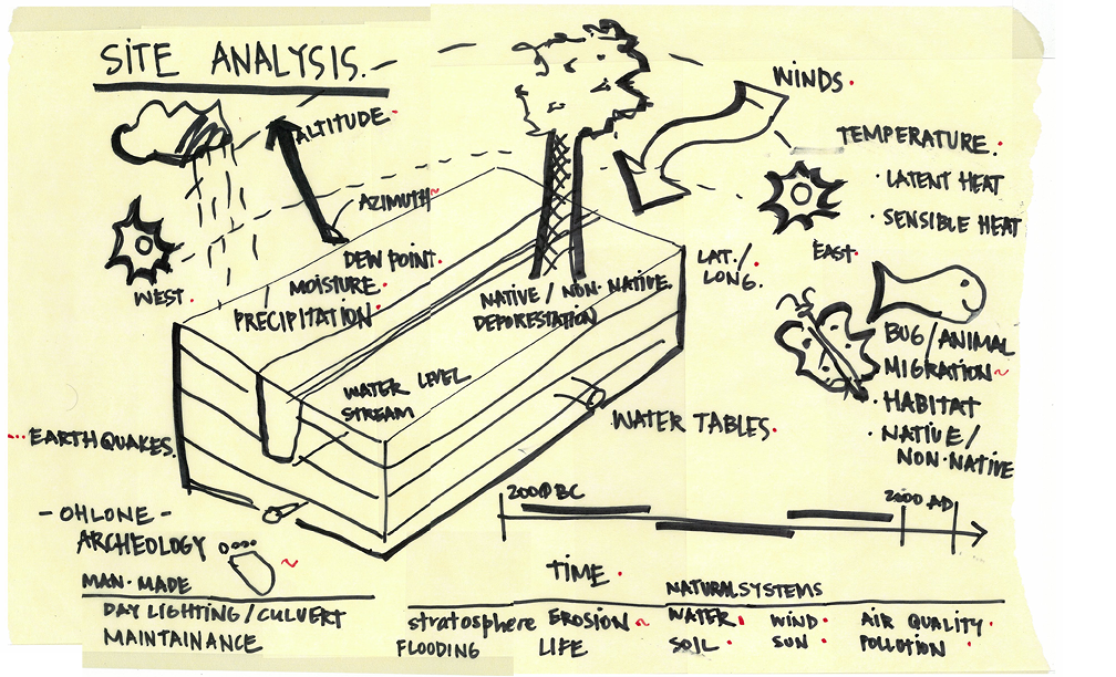 1008x612 Site Analysis - Sketch Analysis