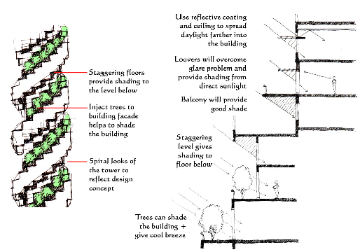 514x360 Sketch Analysis (Scheme By Abdul Rahim Abu Bakar) Download - Sketch Analysis