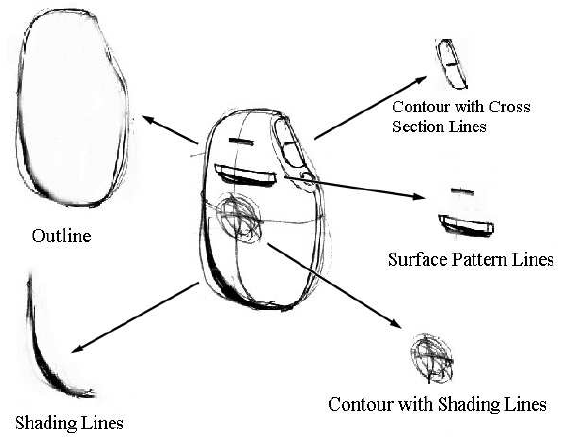 566x442 Sketch Elements Analysis Download Scientific Diagram - Sketch Analysis