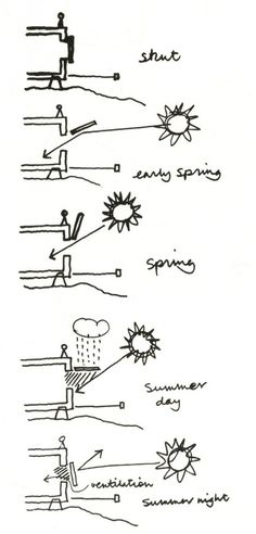 236x492 The 104 Best Site Analysis Examples Images In 2018 - Sketch Analysis