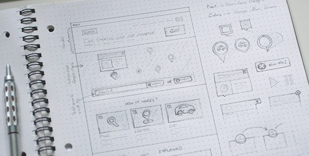 1000x507 Design Thinking Types Of Sketches Amp Drawings Uxdict.io - Sketch And Design