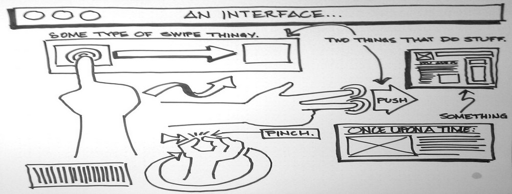 1000x380 Etch A Sketch How To Use Sketching In User Experience Design - Sketch And Design