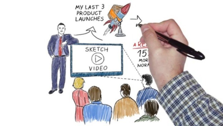 728x410 5 Best Whiteboard Animation Software For Amazing Visuals - Sketch Animation Video