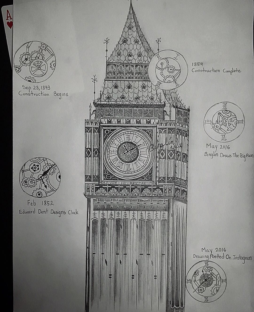 1080x1326 This Defines Any Antonyms For The Word..........procascination - Sketch Antonym