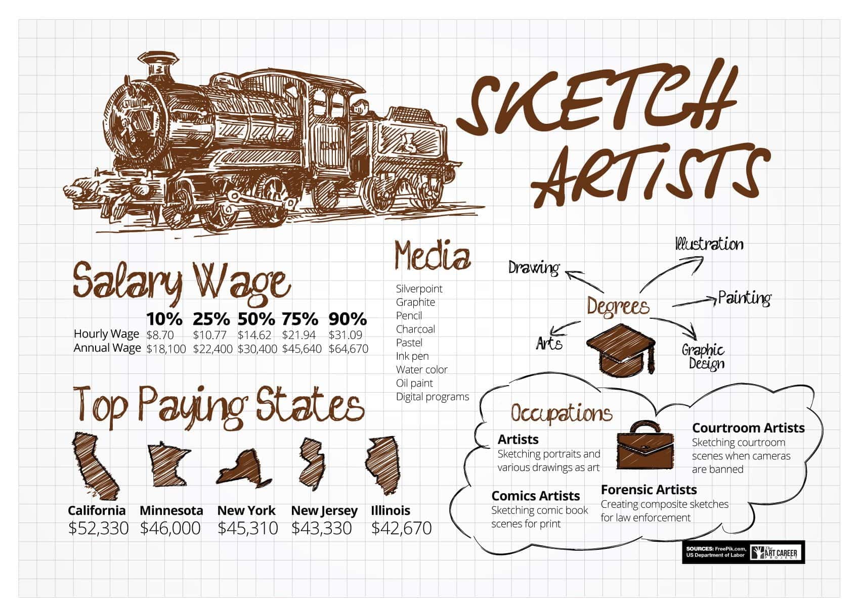1700x1219 How To Become A Sketch Artist - Sketch Artist Drawings