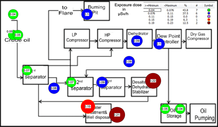 850x494 Sketch Base Map With Colored Classed Post Map Overlay Indicating - Sketch Base