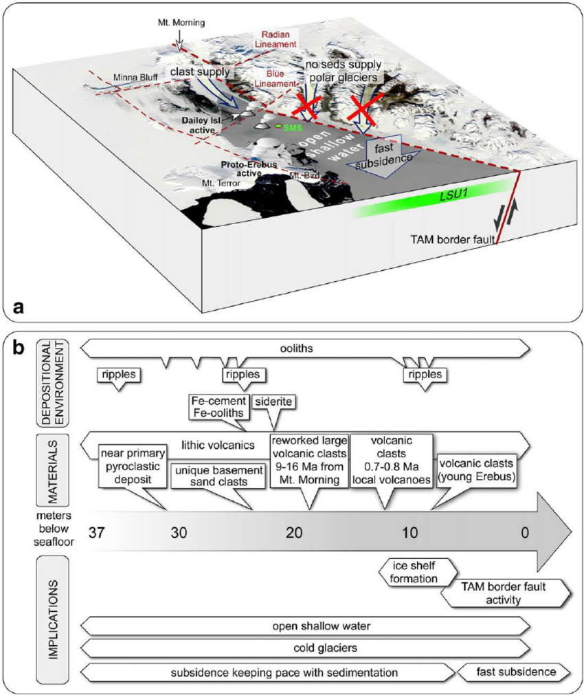 850x1011 Sketch Block Diagram (A) And A Composite Cartoon (B) Illustrating - Sketch Block