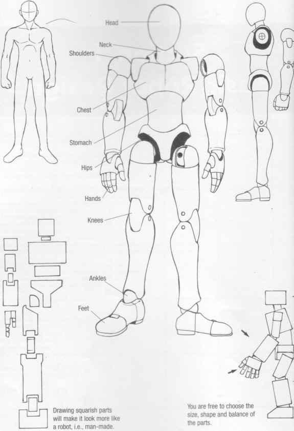 575x841 Start With A Humanshaped Figure Onhe Parts Of The Body Wh - Sketch Body Parts