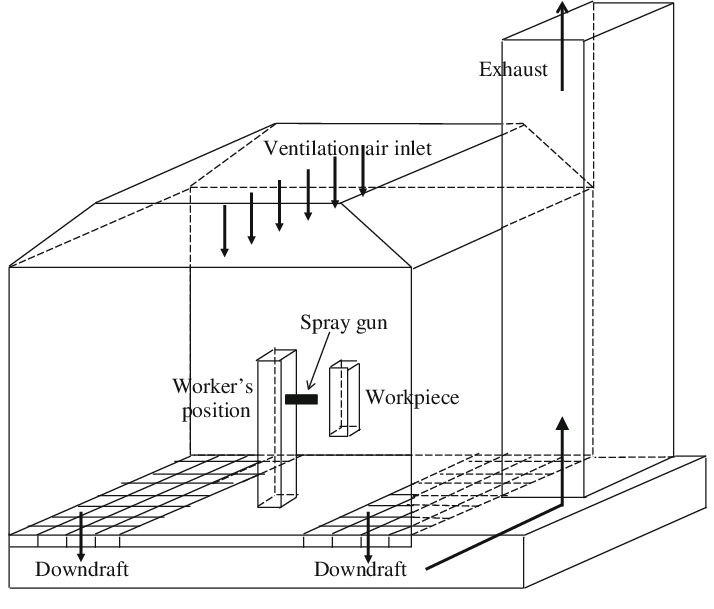 714x609 Sketch Of A Type Of Paint Spray Booth Download Scientific Diagram - Sketch Booth