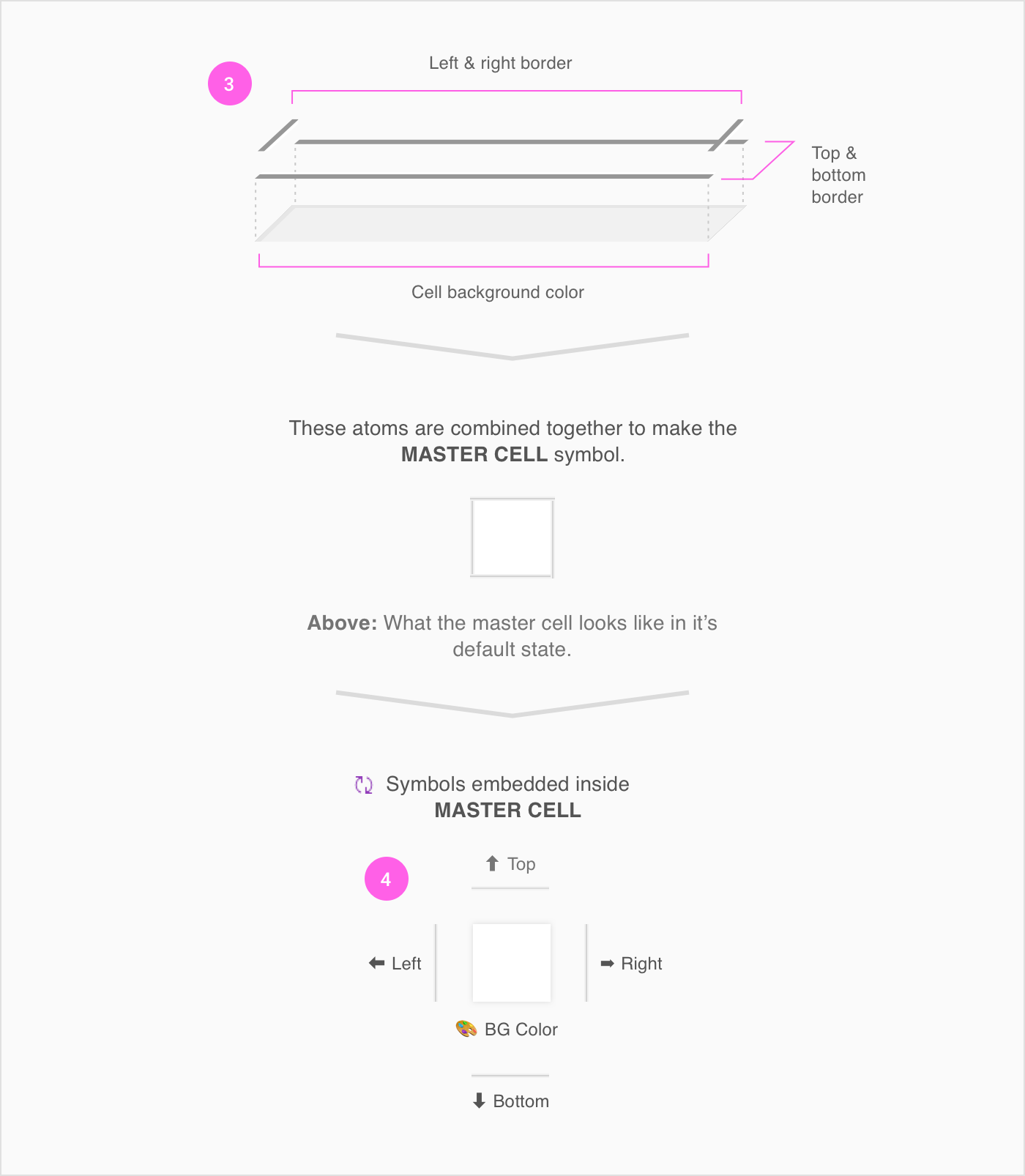 1400x1606 Use Symbol Overrides To Control Borders In Sketch With Tables - Sketch Border