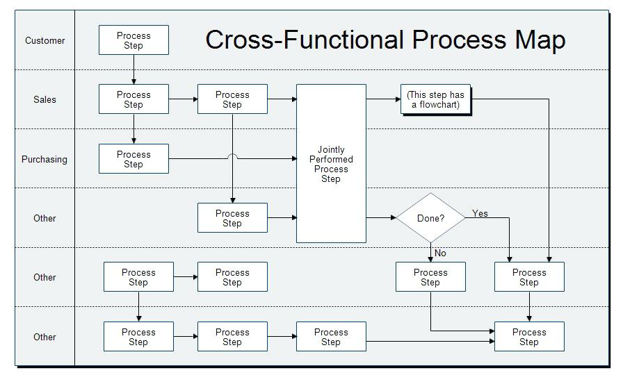 896x540 Old Fashioned Process Improvement Proposal Template Sketch - Sketch Business