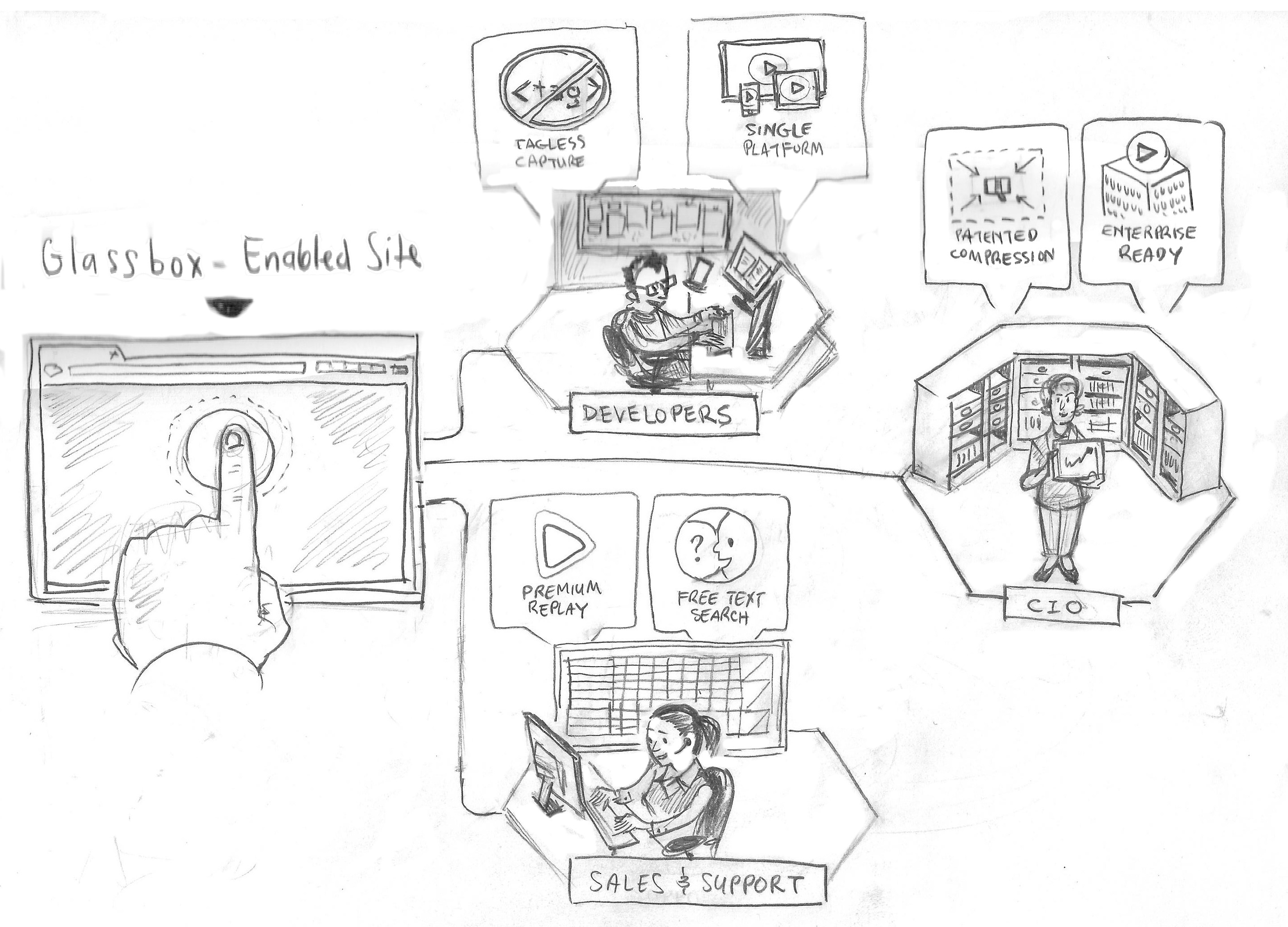 2873x2068 Business Sketches Archives - Sketch Business