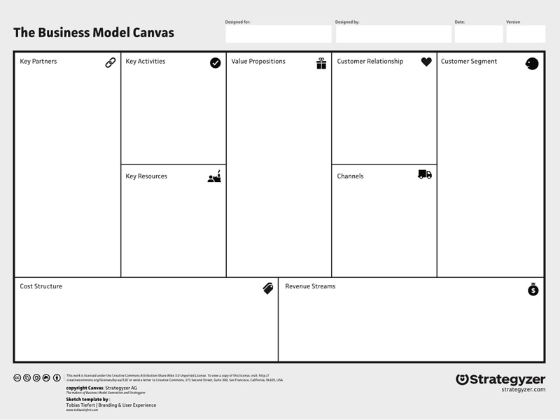 800x600 Strategyzer - Sketch Business