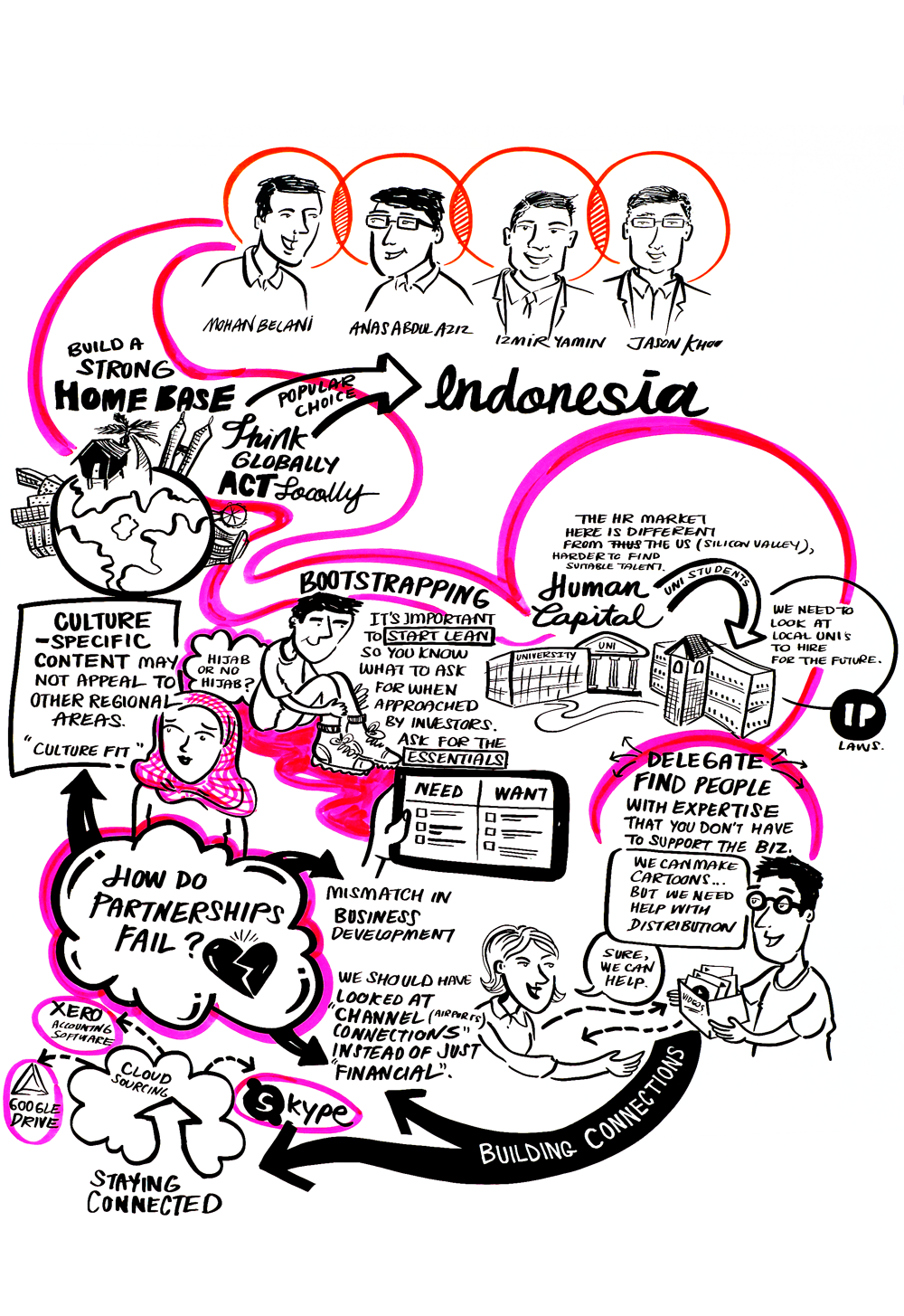 1000x1455 Cradle Buzz 2015 Sketch Post - Sketch Buzz