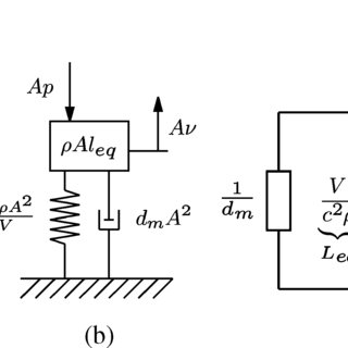 320x320 Specification And Model Of A Helmholtz Resonator. (A) Physical - Sketch C