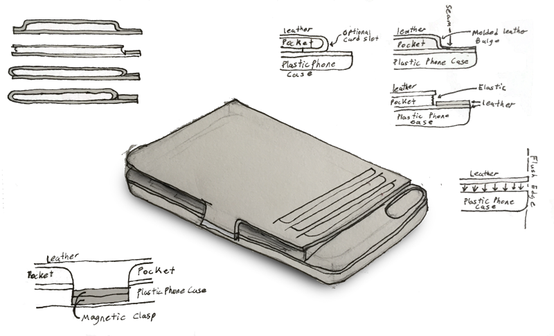 800x485 Wallet Phone Case Sketch Nik Kinnaird - Sketch Case